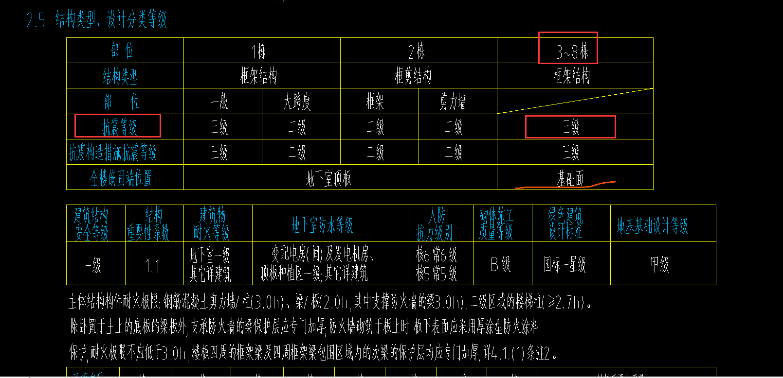 抗震等級(jí)