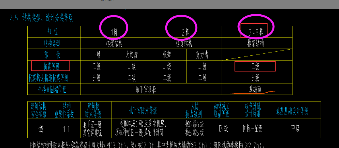 建筑行業(yè)快速問答平臺(tái)-答疑解惑