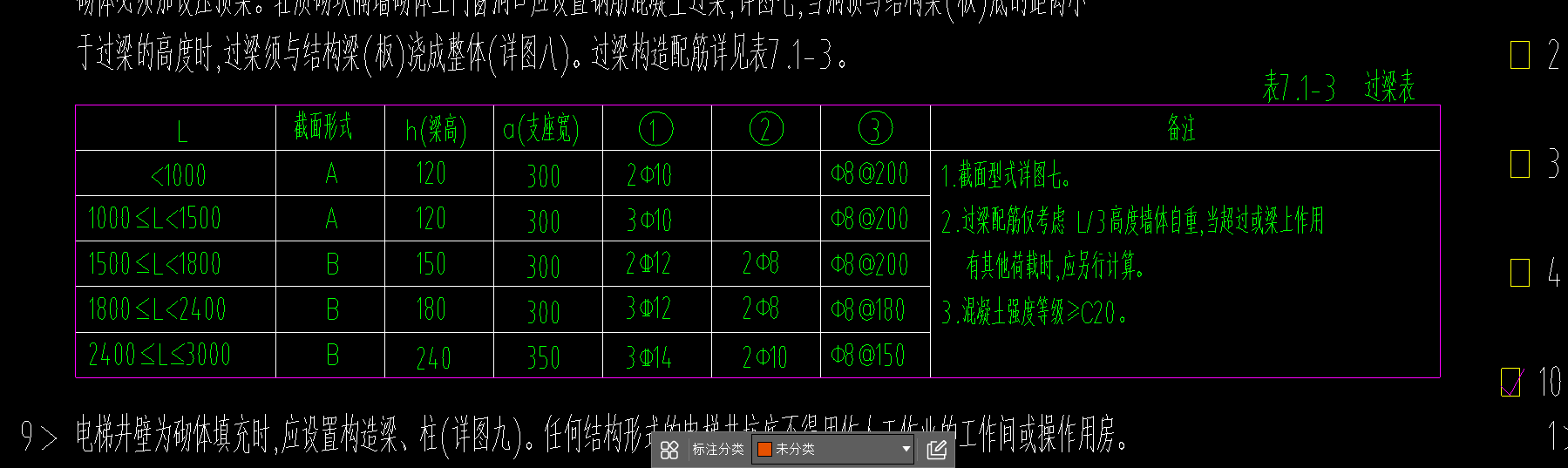 過梁表