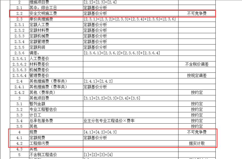 規(guī)費費率