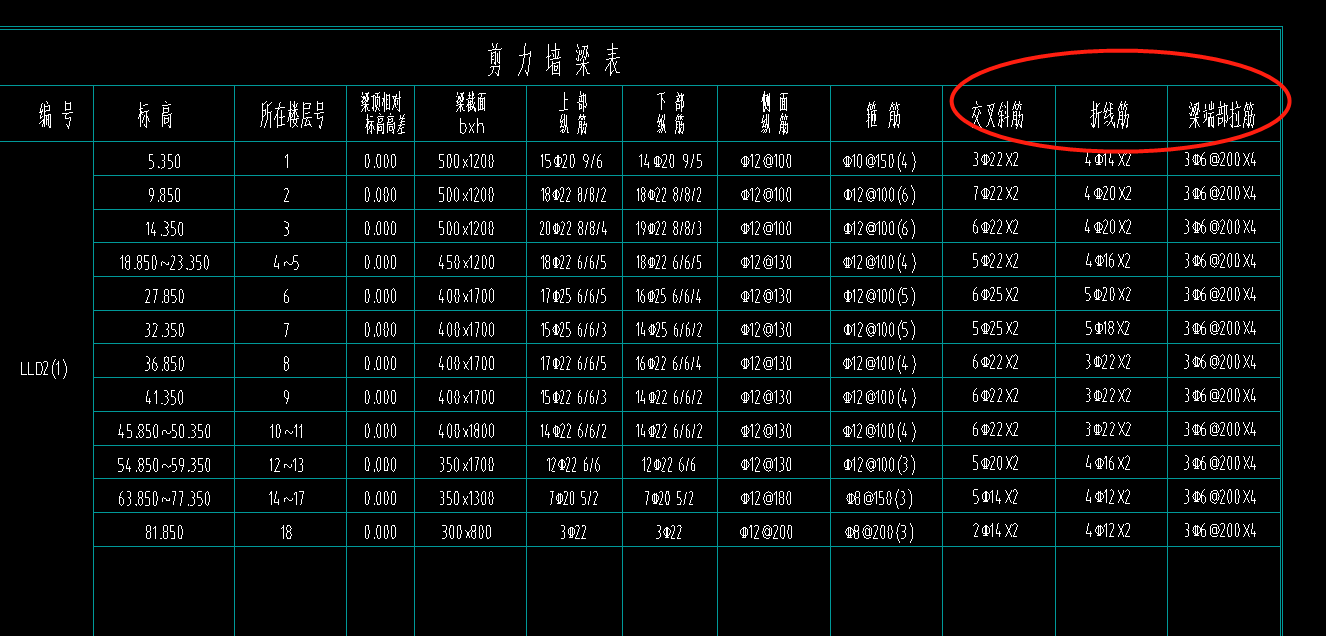 梁鋼筋
