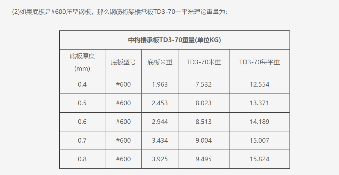建筑行業(yè)快速問(wèn)答平臺(tái)-答疑解惑