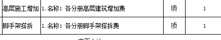 措施費