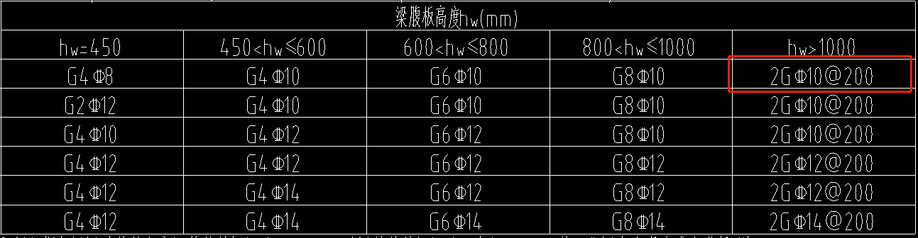 梁側(cè)面