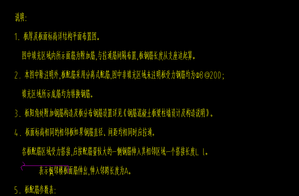 重疊布置
