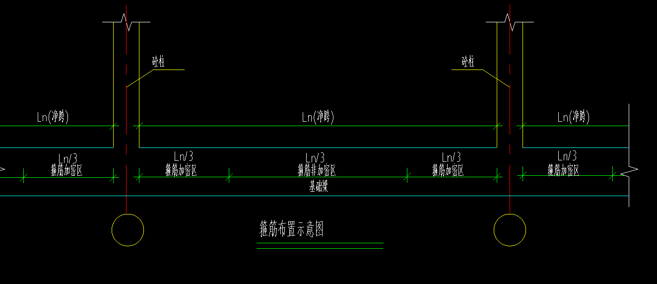 加密區(qū)