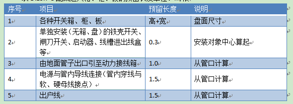 按實計算