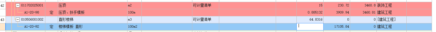 措施費