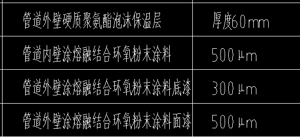 定額
