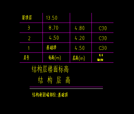基礎頂標高