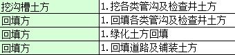 土方量怎么計算