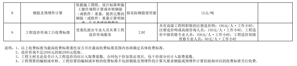 廣聯(lián)達服務新干線