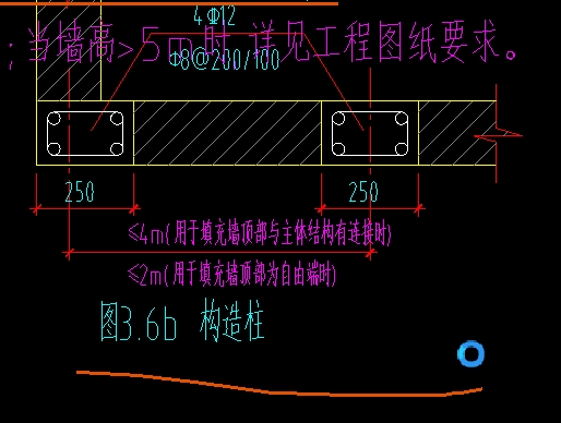 框柱