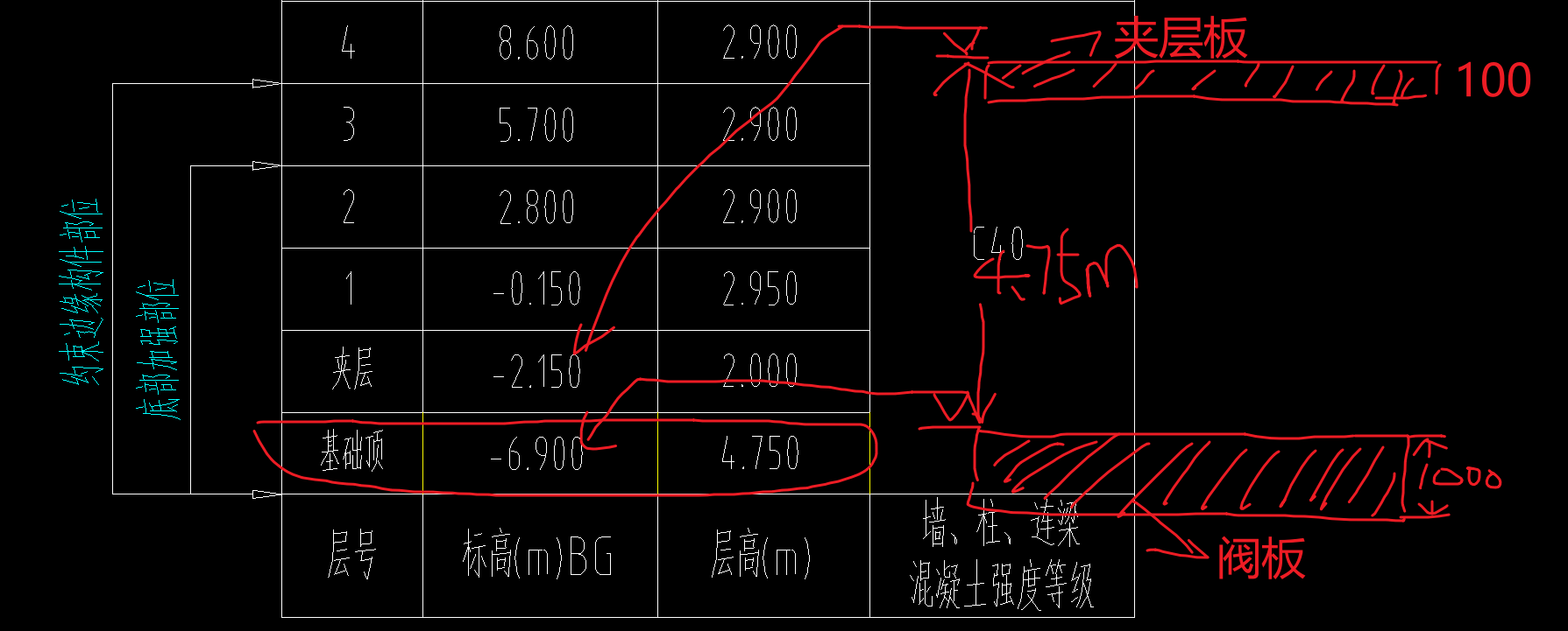層高