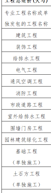 裝修工程