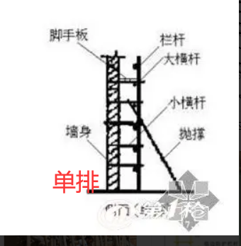 雙排腳手架