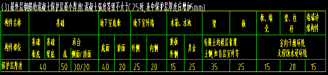 保護(hù)層