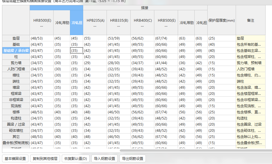 構(gòu)件