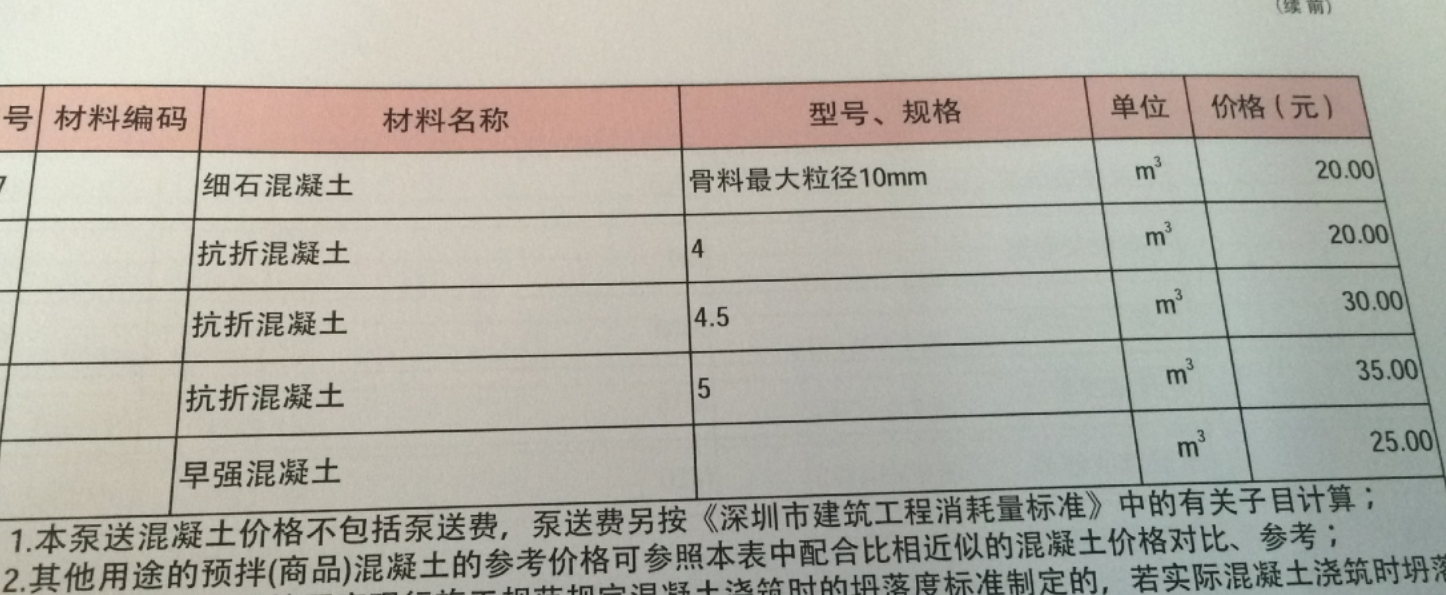 抗折混凝土