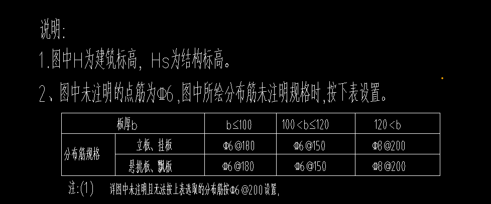 鋼筋的規格