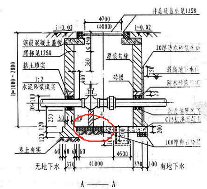 水井