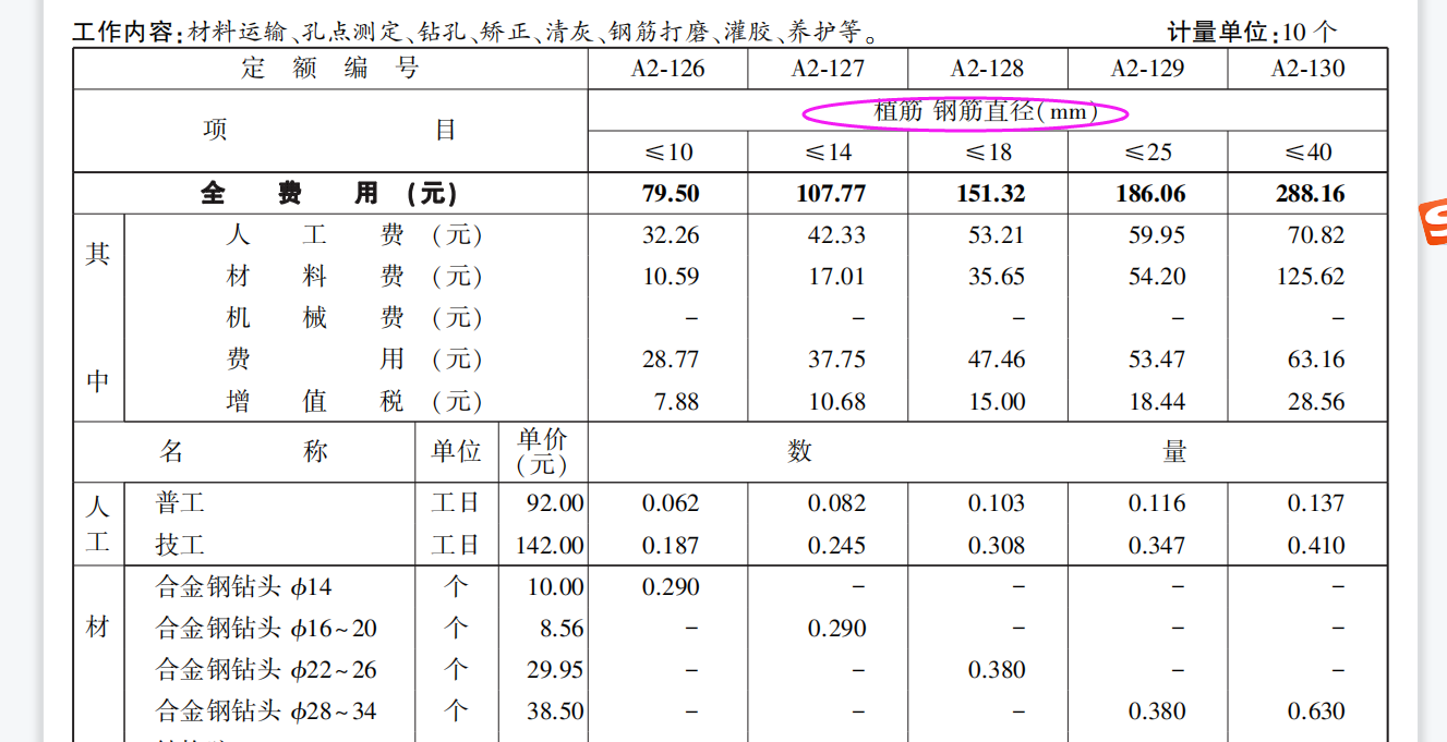 廣聯(lián)達(dá)服務(wù)新干線