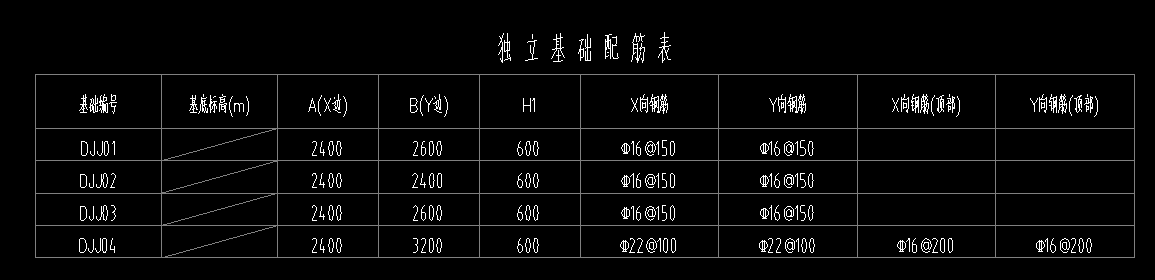 獨(dú)立基礎(chǔ)
