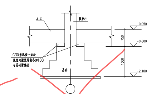 室外標(biāo)高