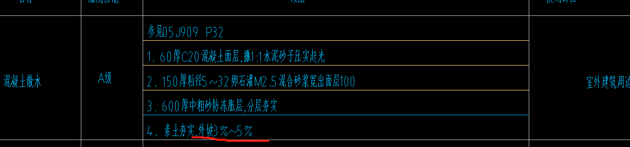 散水