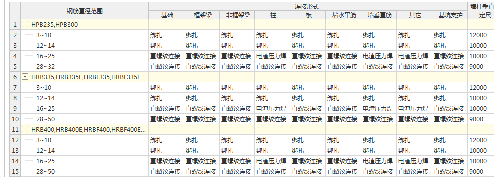 搭接
