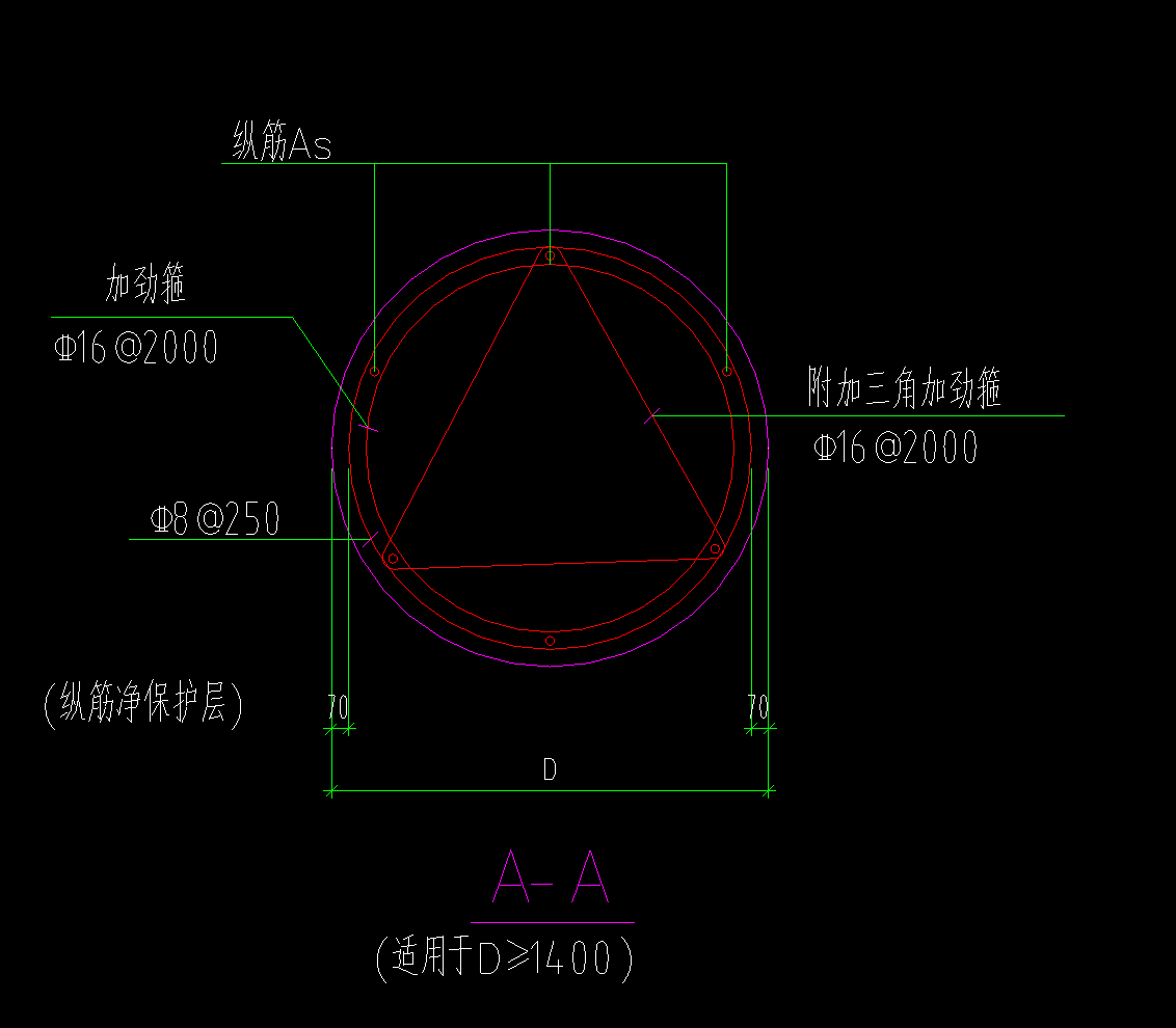 箍