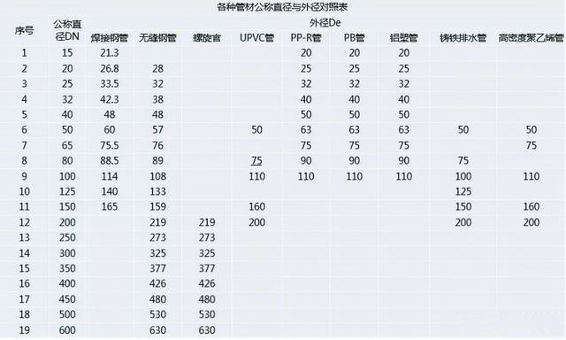 外徑