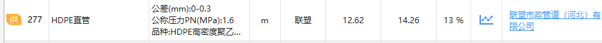 配管是什么