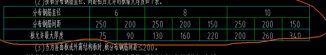 分布筋