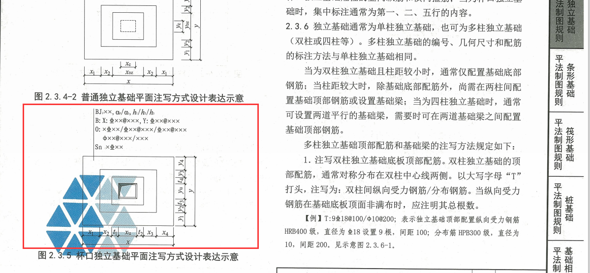獨立基礎的標注