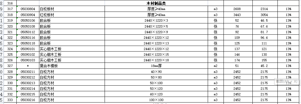 當(dāng)?shù)匦畔r