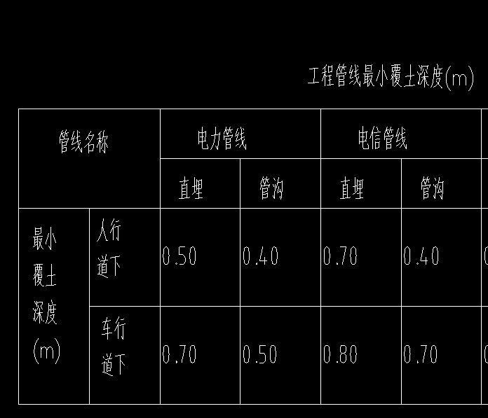 管溝