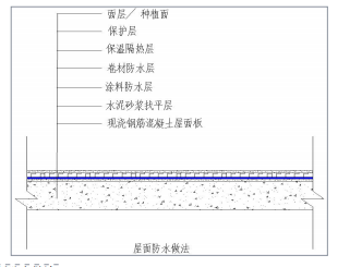 畫出