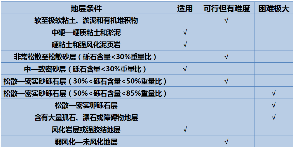 增加費