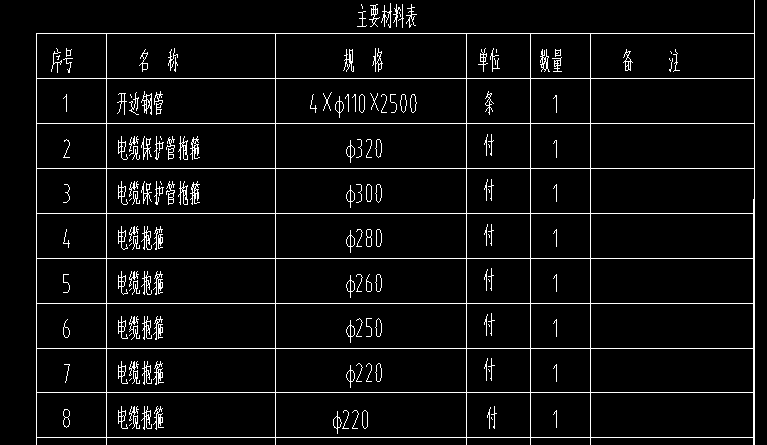 套清單