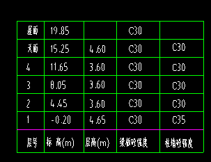 基礎(chǔ)層