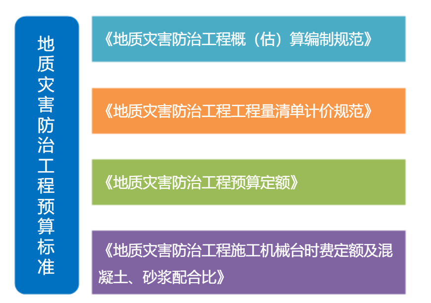 計價軟件