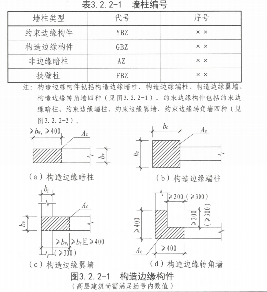 端柱