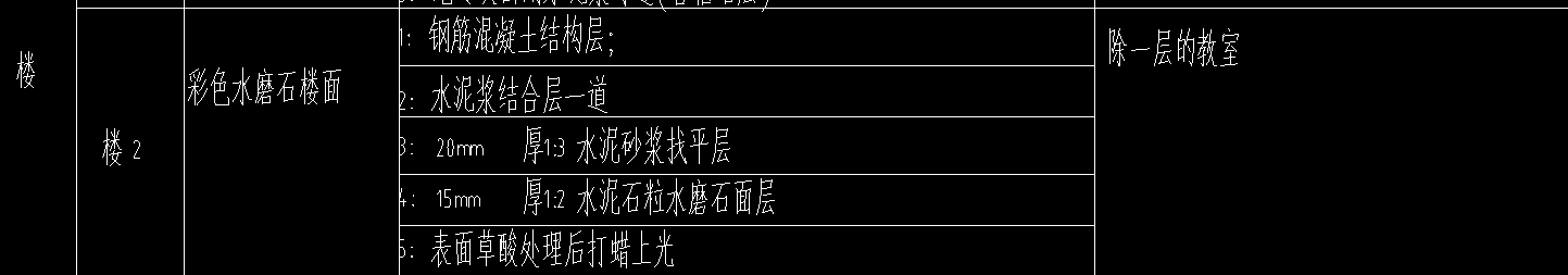 找平層