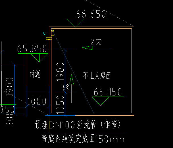 超過3.6