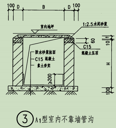 管溝
