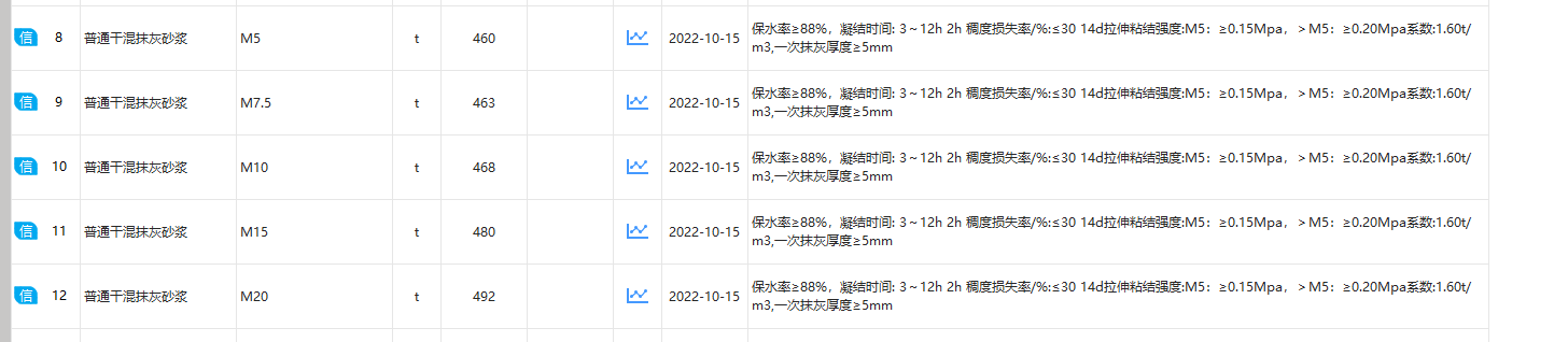預拌砂漿