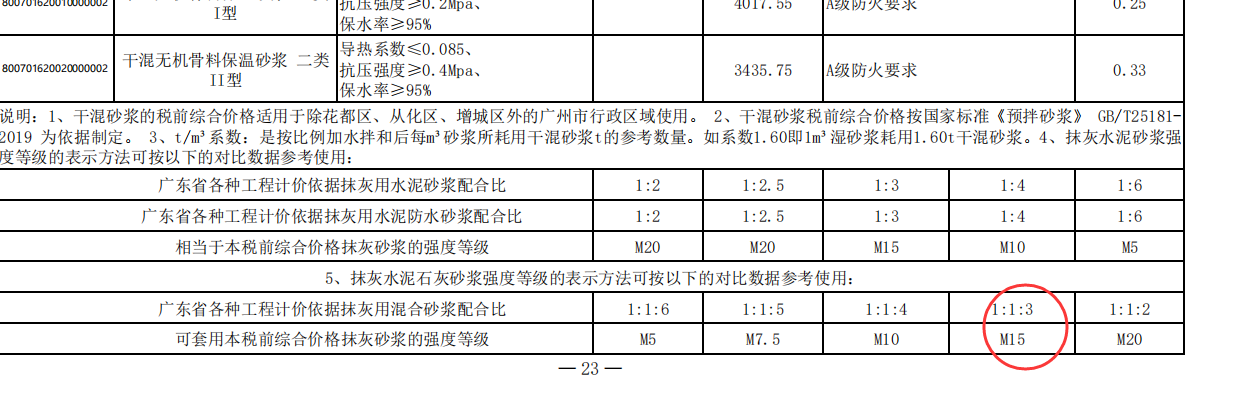 水泥石灰膏砂漿