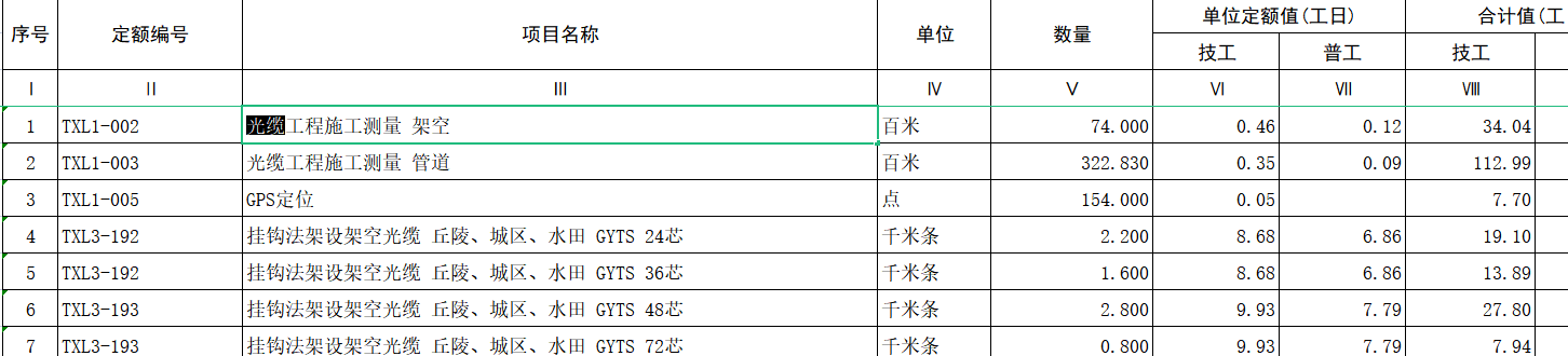 通信建設工程預算定額