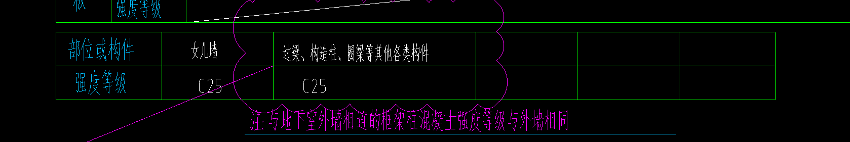 圈梁